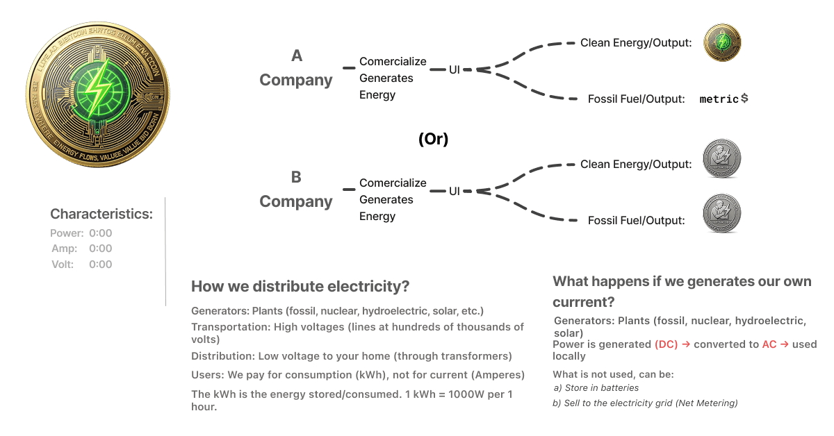 [2]-The story of a company and a worker in the new energy economy